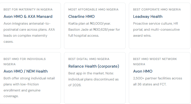 Best HMOs in Nigeria