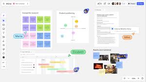 Miro dashboard