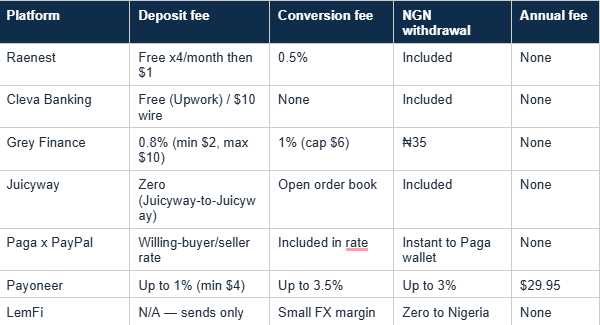 FEE COMPARISON