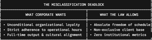 THE MISCLASSIFICATION DEADLOCK 