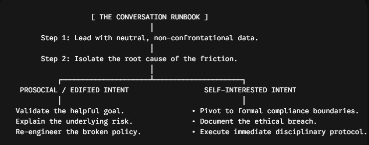 How to Handle an Operational Variance