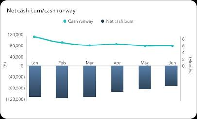 Deferred compensation creates mounting debt liabilities if funding milestones slide.. Source: flinder