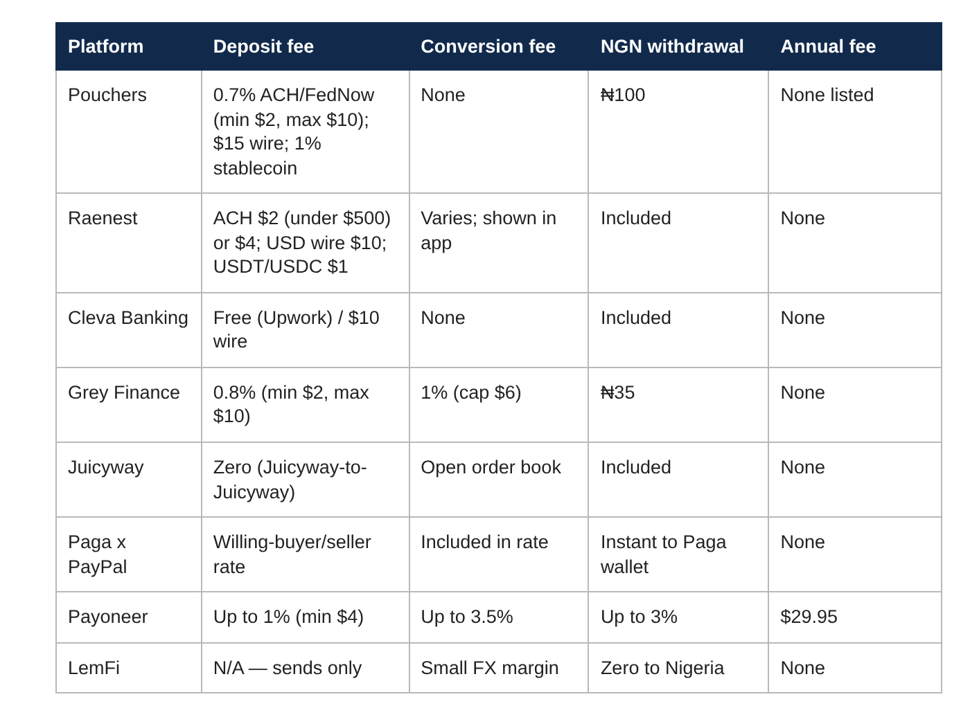 FEE COMPARISON