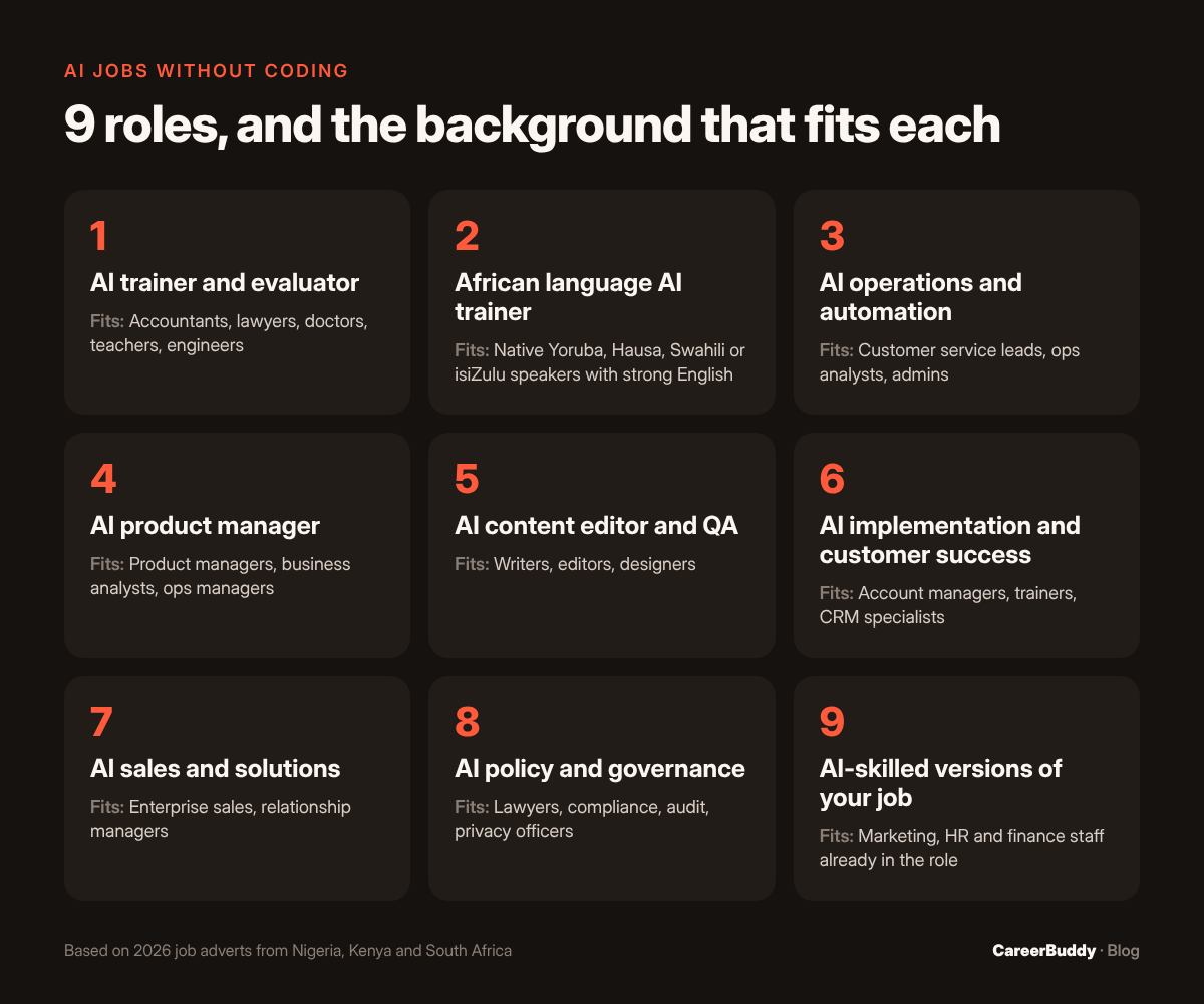 9 AI jobs without coding